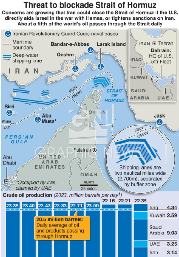 Israel-Iran conflict may impact oil supply to India, spike export costs
